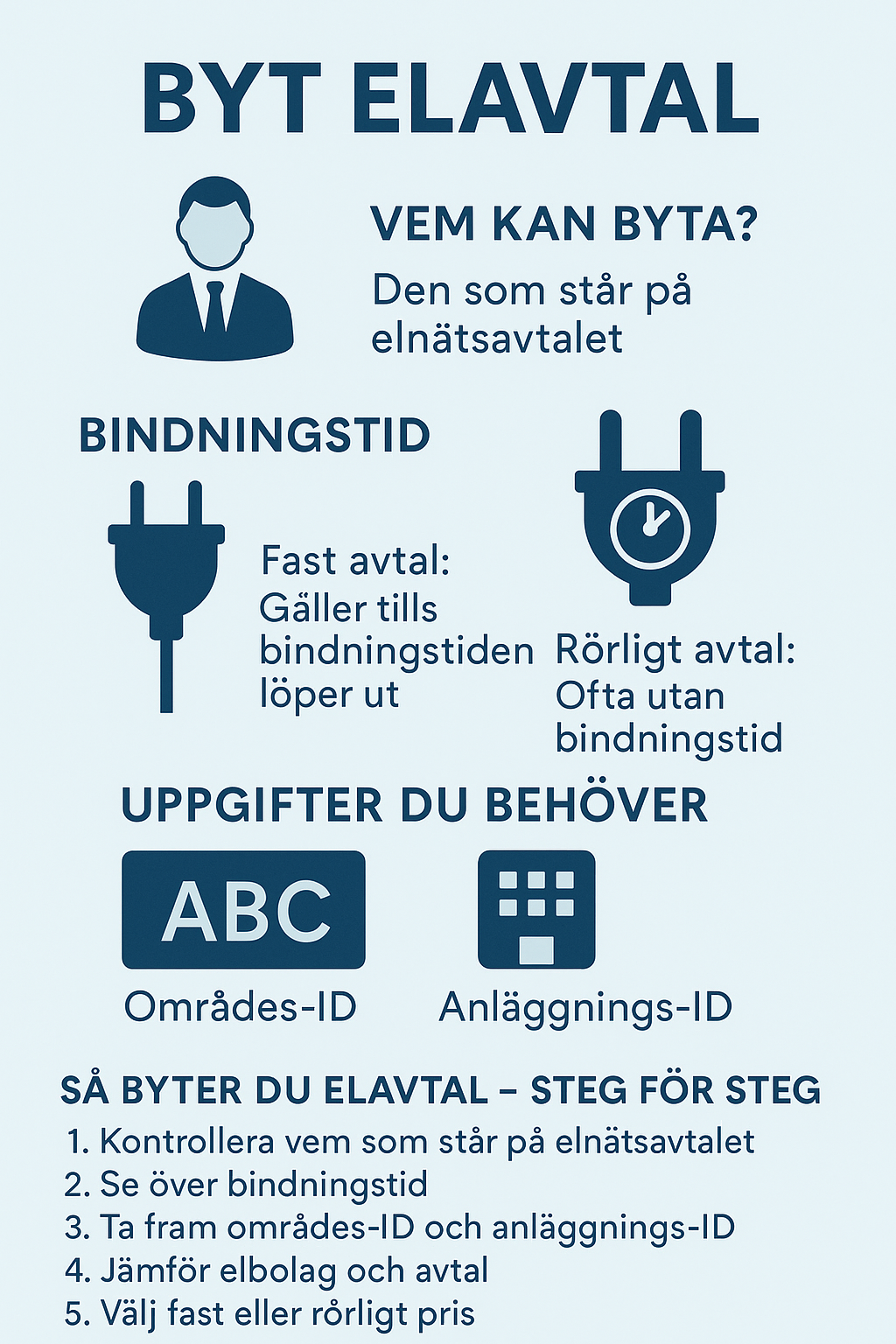 Byt elavtal – så gör du smartaste valet